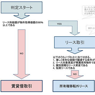 複雑な矢印チャート